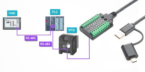 RS485 cable used in PLC Programmable Logic Controller RS485 cable used in PLC Programmable Logic Controller