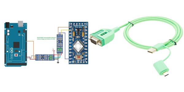 RS485 cable used in DCS Distributed Control System RS485 cable used in DCS Distributed Control System